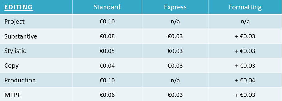 Indicative rates | AVALON Linguistic